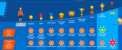 Sport garovlari sodiqlik dasturi